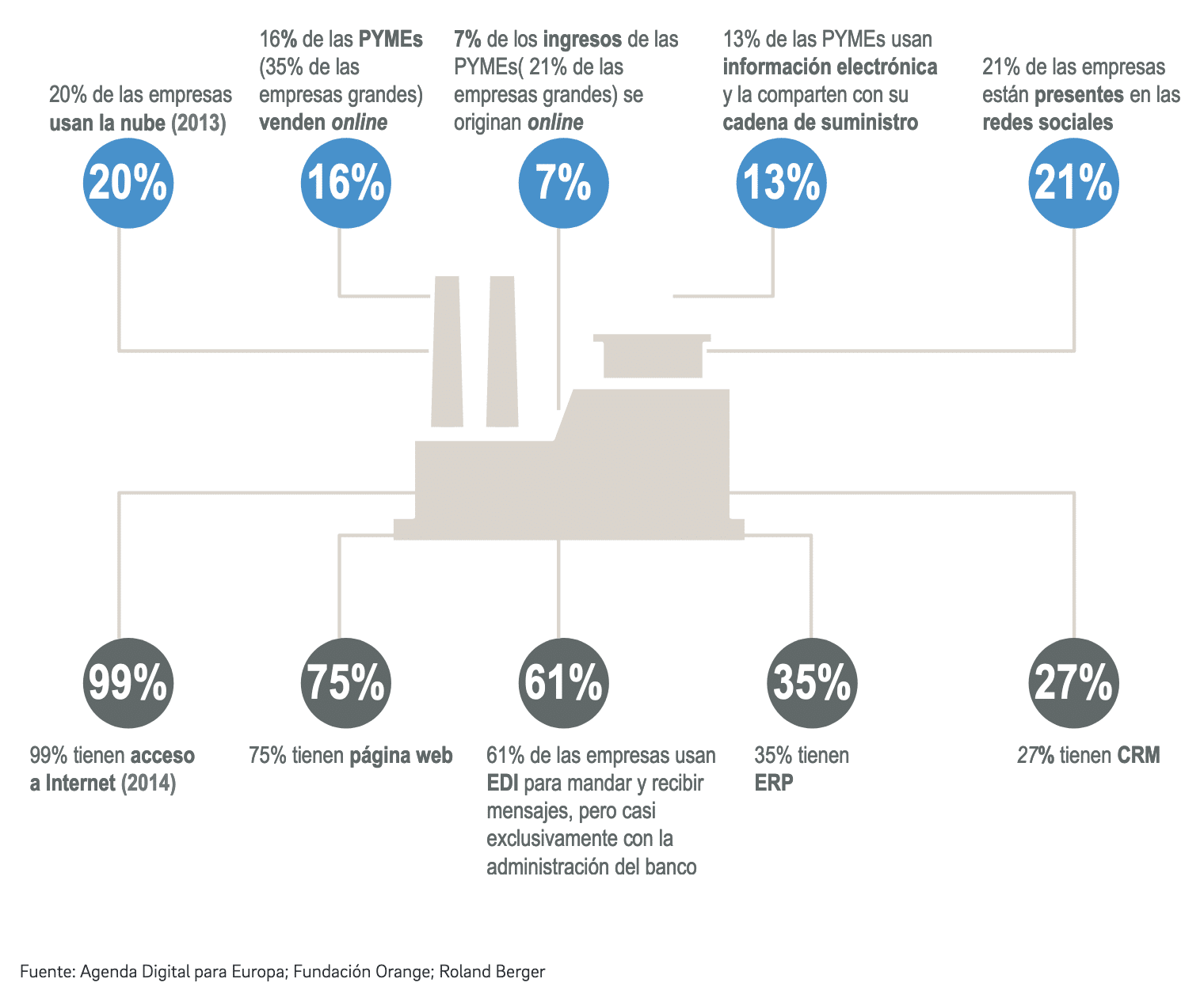 cartografia pymes digitalizacion