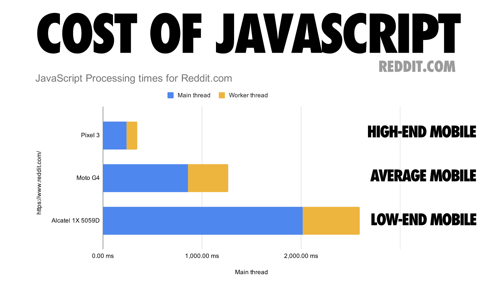 coste javascript 2019