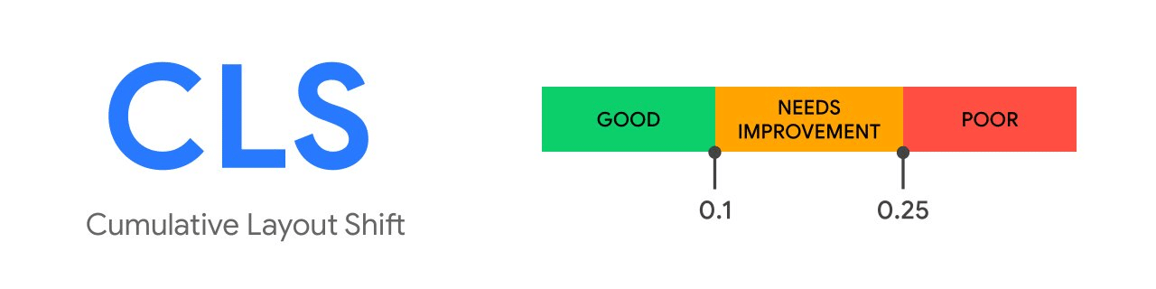 medicion google cls